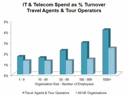 181 - IT & Telecom - Travel & Tour.gif